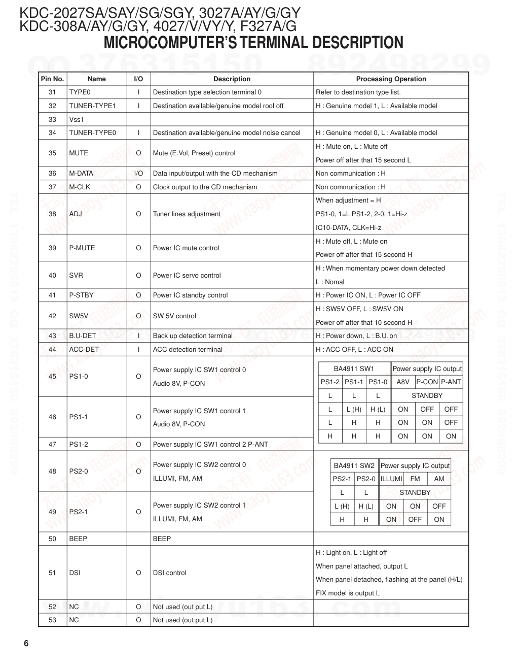 建伍KENWOOD KDC-308YG CD播放器维修手册-5 建伍KENWOOD KDC-308YG CD播放器维修手册-5