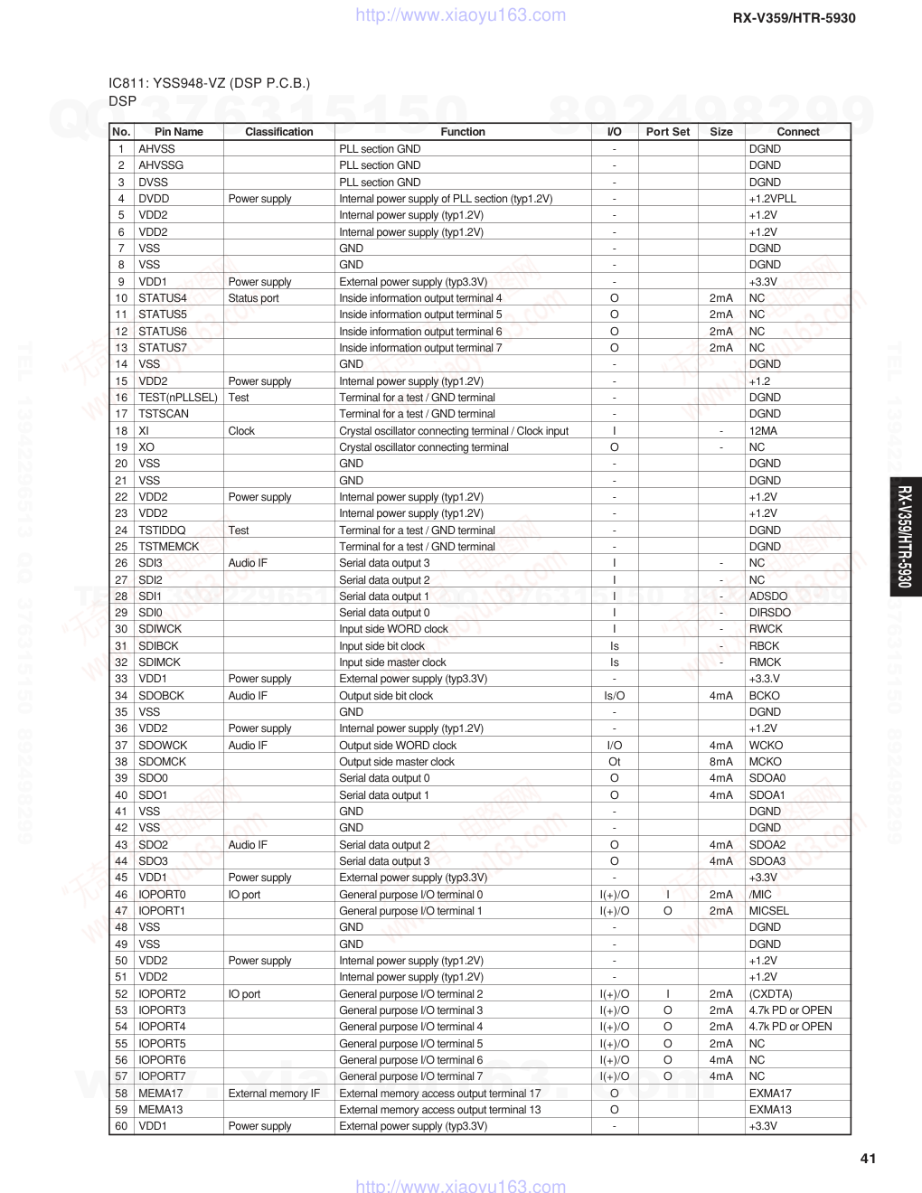 雅马哈YAMAHA RX-V359音响电路图-7 雅马哈YAMAHA RX-V359音响电路图-7