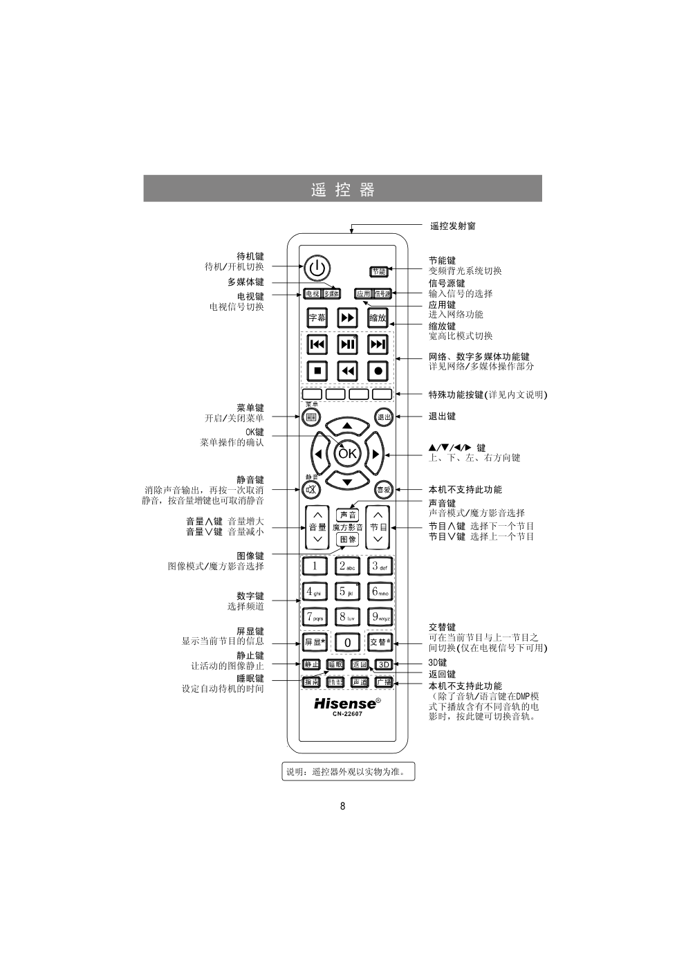 海信LED42K520J3D液晶彩电使用说明书-8 海信LED42K520J3D液晶彩电使用说明书-8