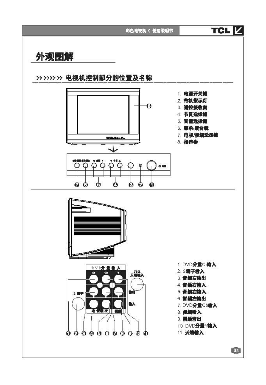 TCL NT21A42彩电说明书-4 TCL NT21A42彩电说明书-4