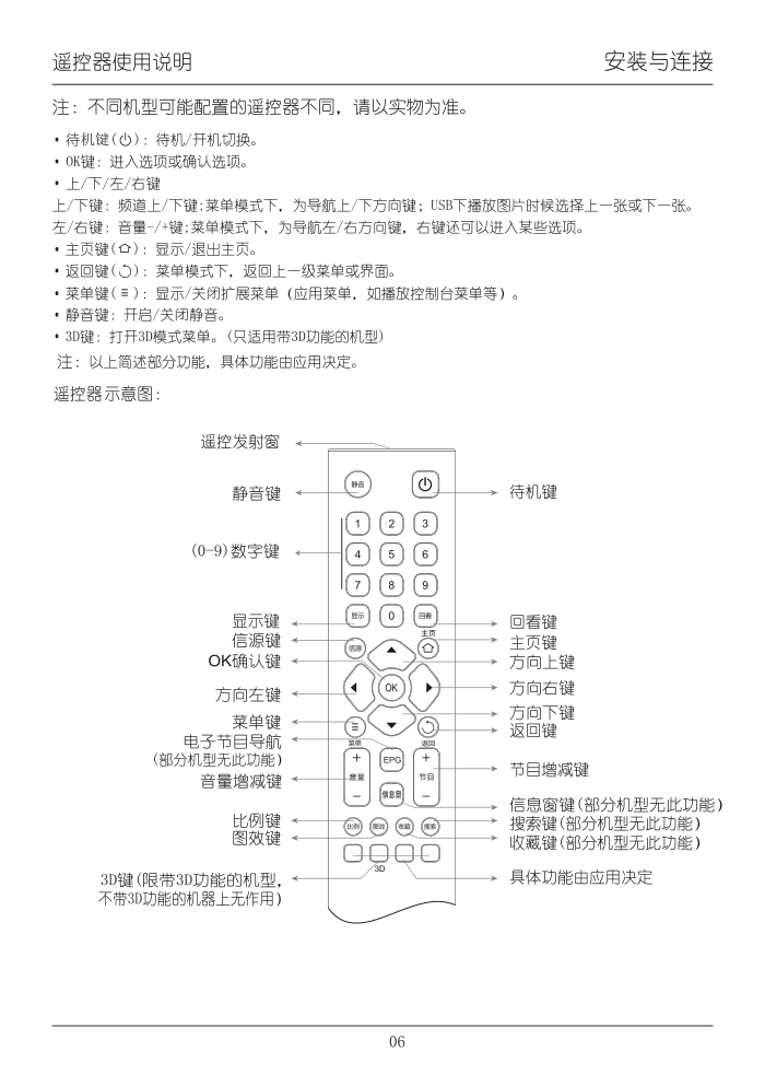 TCL王牌L32F2510E液晶彩电使用说明书-9 TCL王牌L32F2510E液晶彩电使用说明书-9
