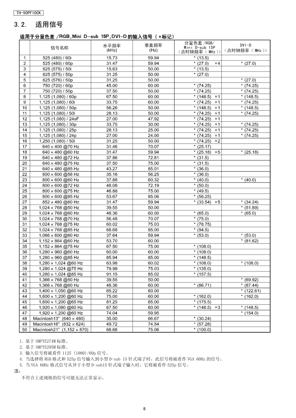 松下TH-50PF10CK等离子显示器维修手册-7