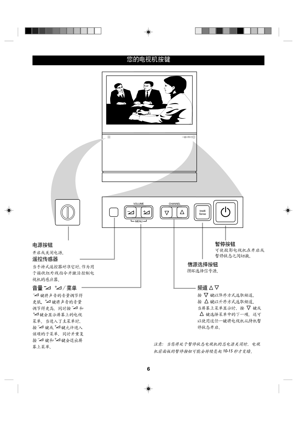 飞利浦55PP862093背投彩电使用说明书-5