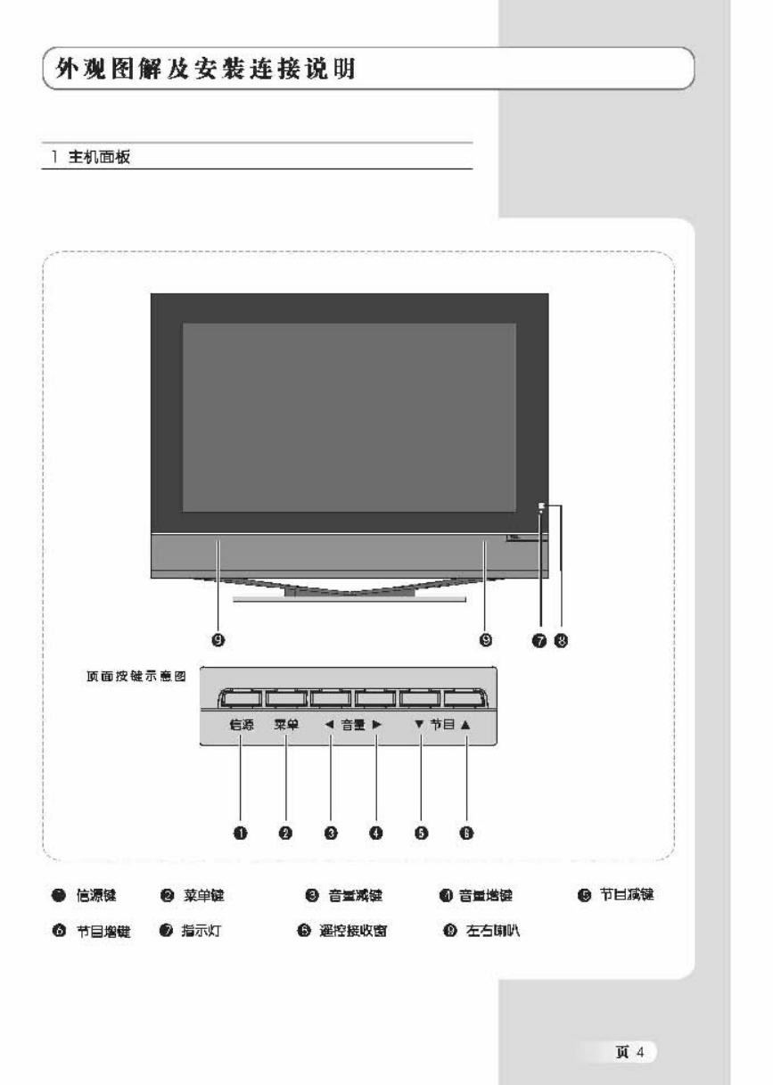 TCL王牌L32M71R液晶彩电使用说明书-4
