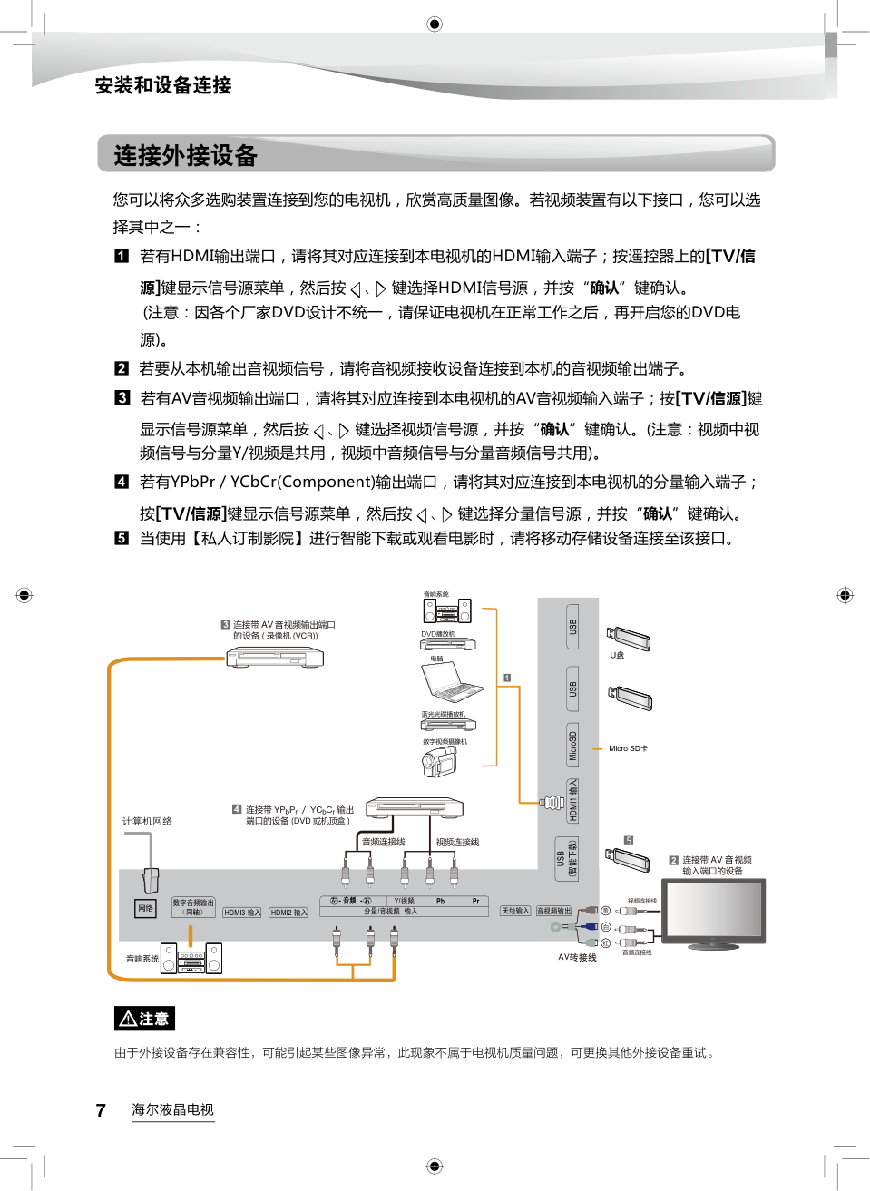 海尔U49A5液晶彩电使用说明书-7