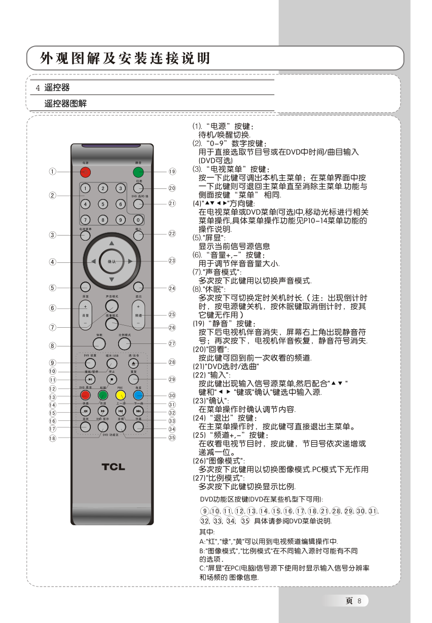 TCL王牌L22N5液晶彩电使用说明书-8