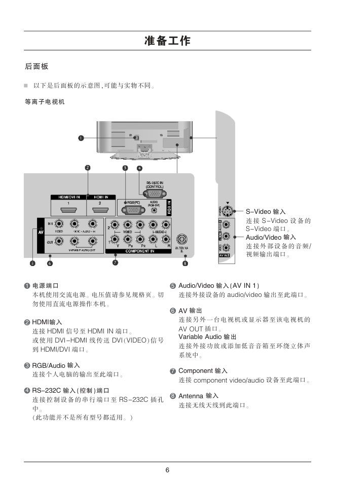 LG 32LG30R液晶彩电使用说明书-6