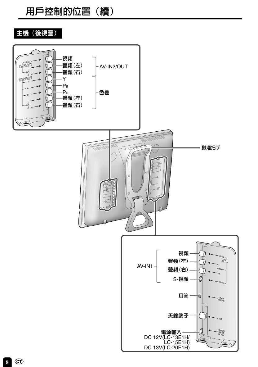 声宝LC-20E1H型液晶电视机说明书-8 声宝LC-20E1H型液晶电视机说明书-8