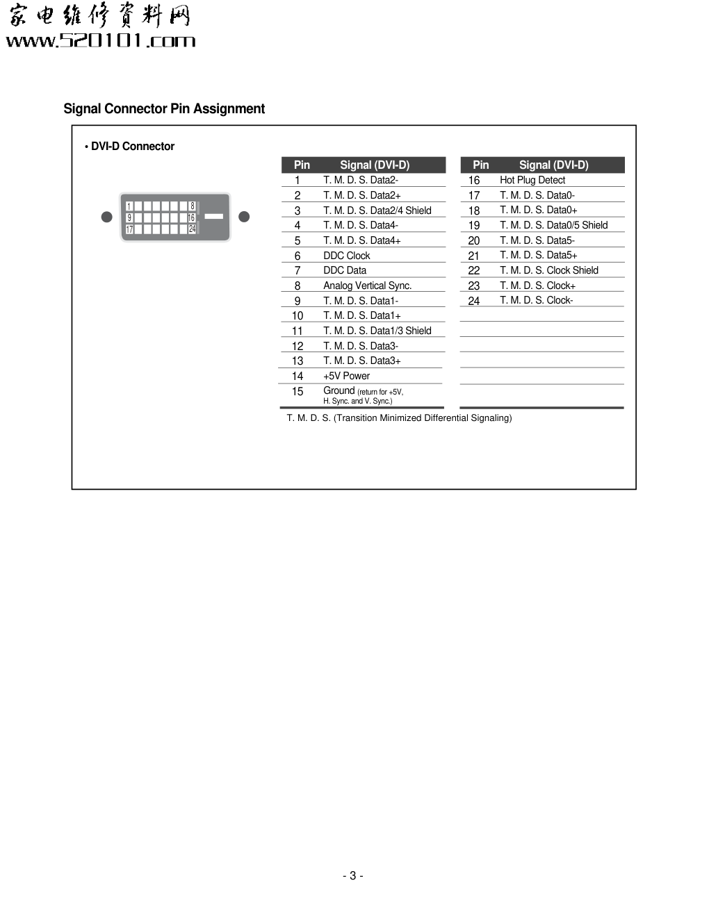 LG L1912B液晶显示器维修手册-2