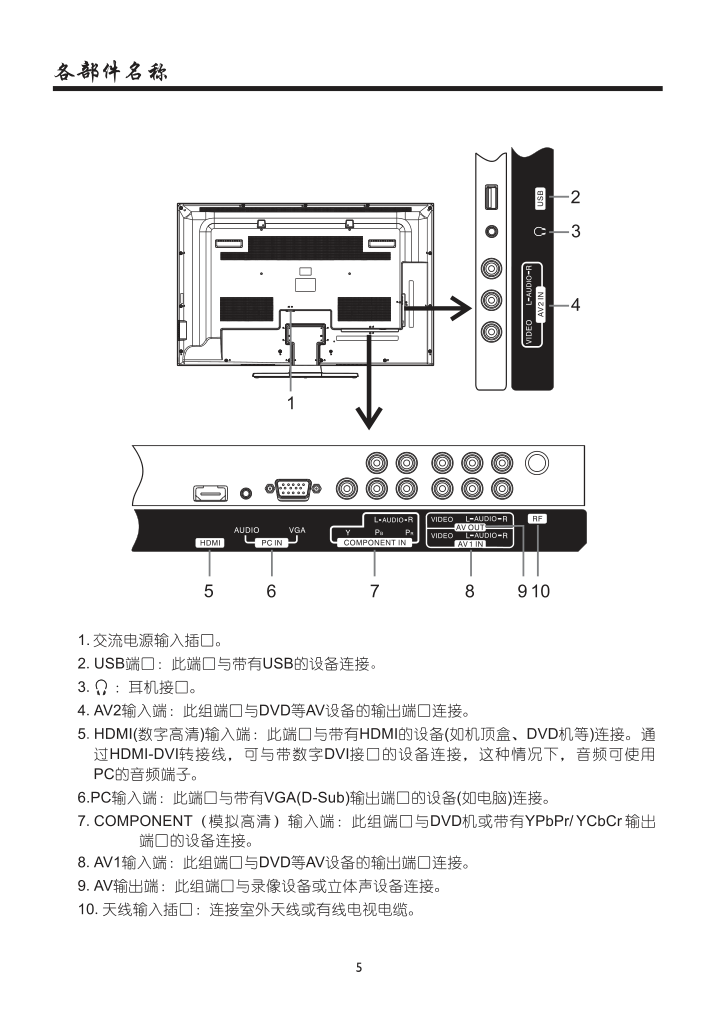 厦华LC-50KM70液晶彩电使用说明书-6