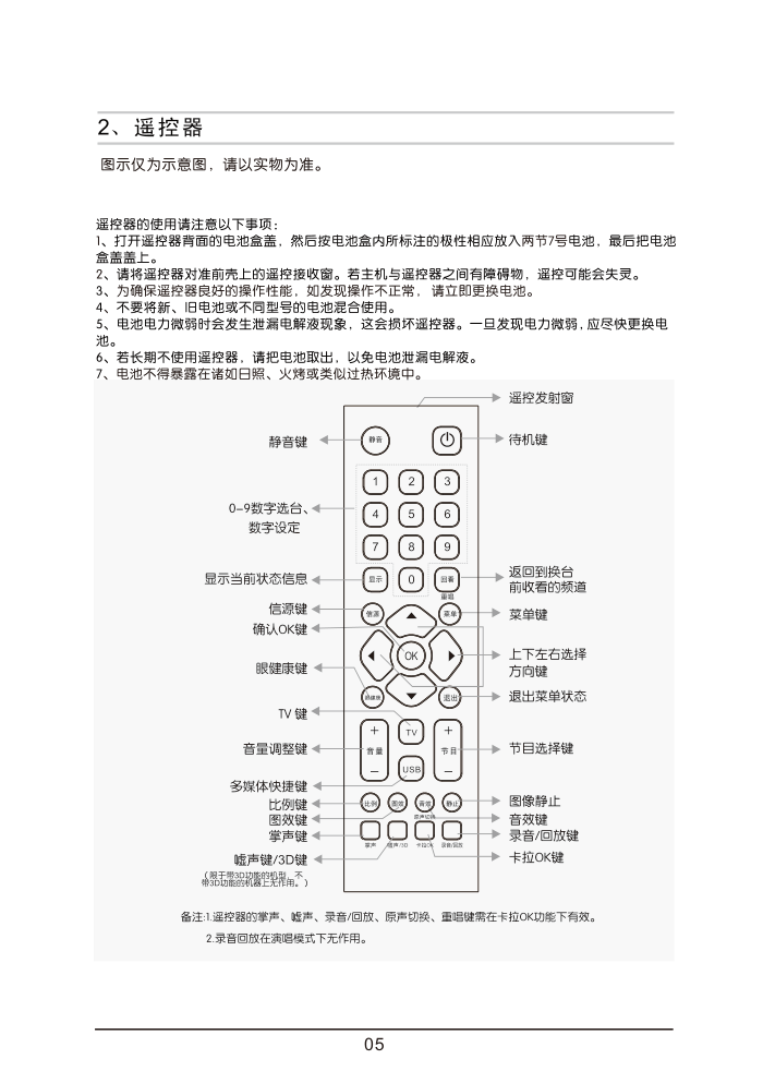 乐华LED39C850K液晶彩电使用说明书-8 乐华LED39C850K液晶彩电使用说明书-8