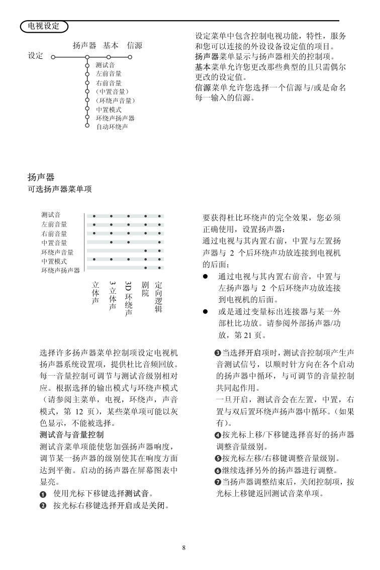 飞利浦34PT9421电视说明书-9