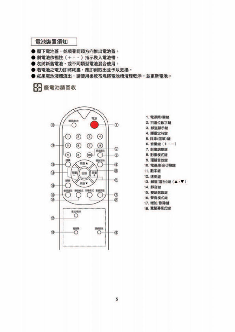 歌林CT-29FK型电视机使用说明书-5 歌林CT-29FK型电视机使用说明书-5