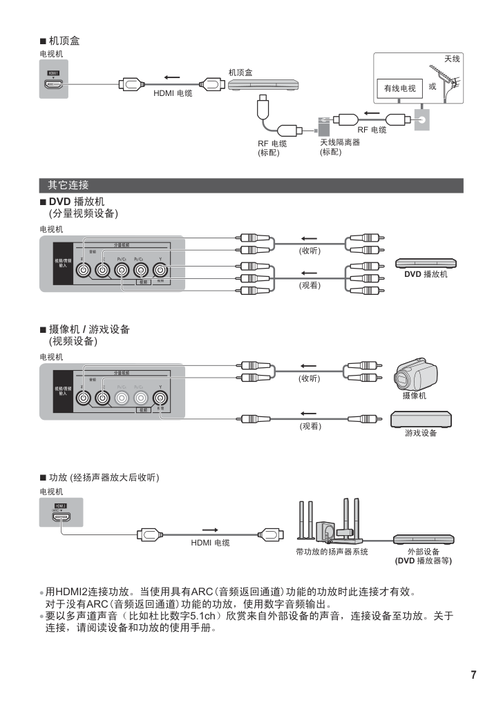 松下TH-P50X68C等离子彩电使用说明书-6
