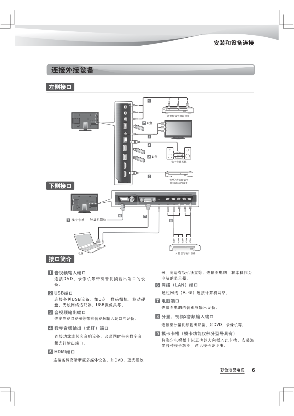 海尔LE32A710P液晶电视说明书-6