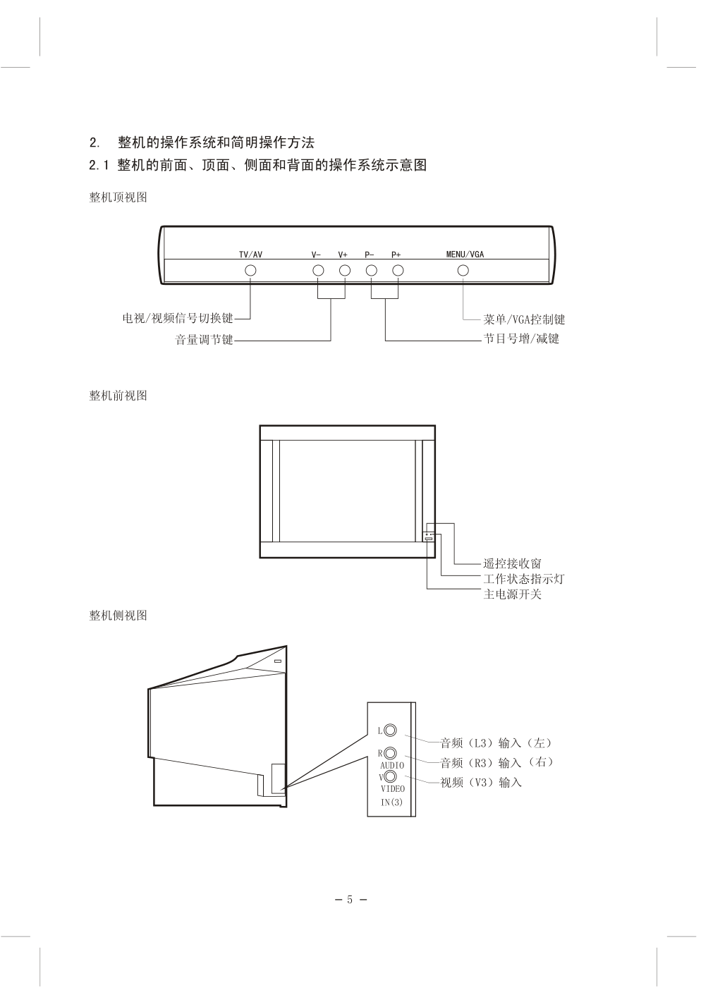上广电HD3436FZ彩电使用说明书-5 上广电HD3436FZ彩电使用说明书-5