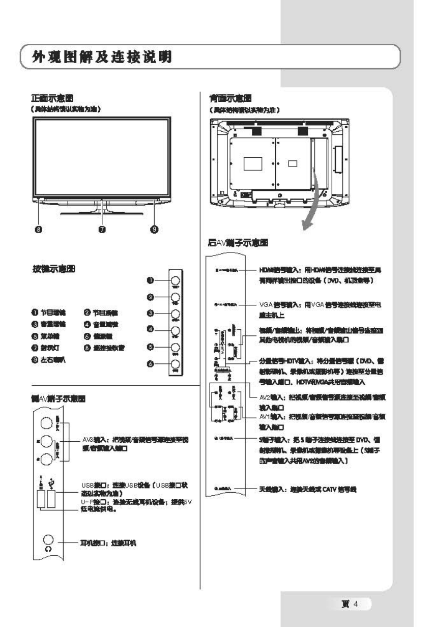 TCL王牌L40M9液晶彩电使用说明书-4 TCL王牌L40M9液晶彩电使用说明书-4