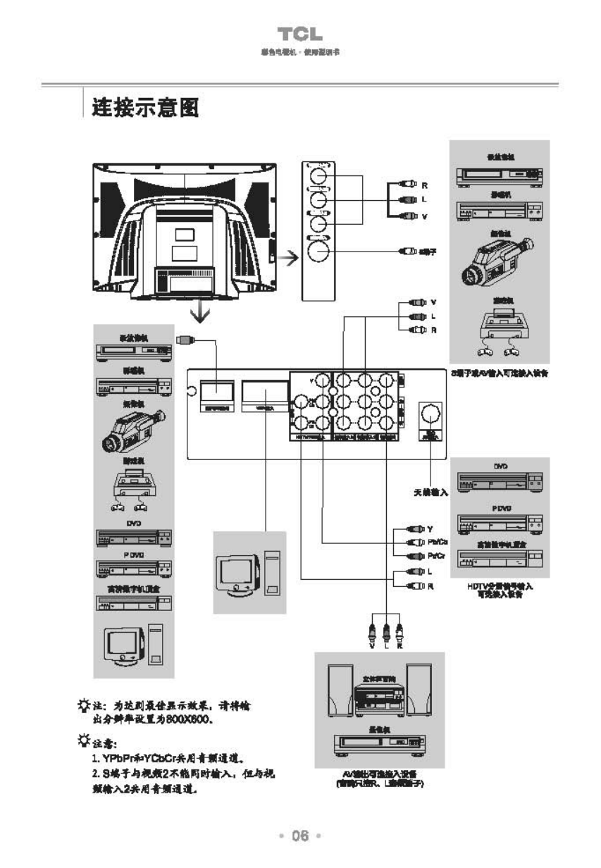 TCL王牌HD32B68S彩电使用说明书-6