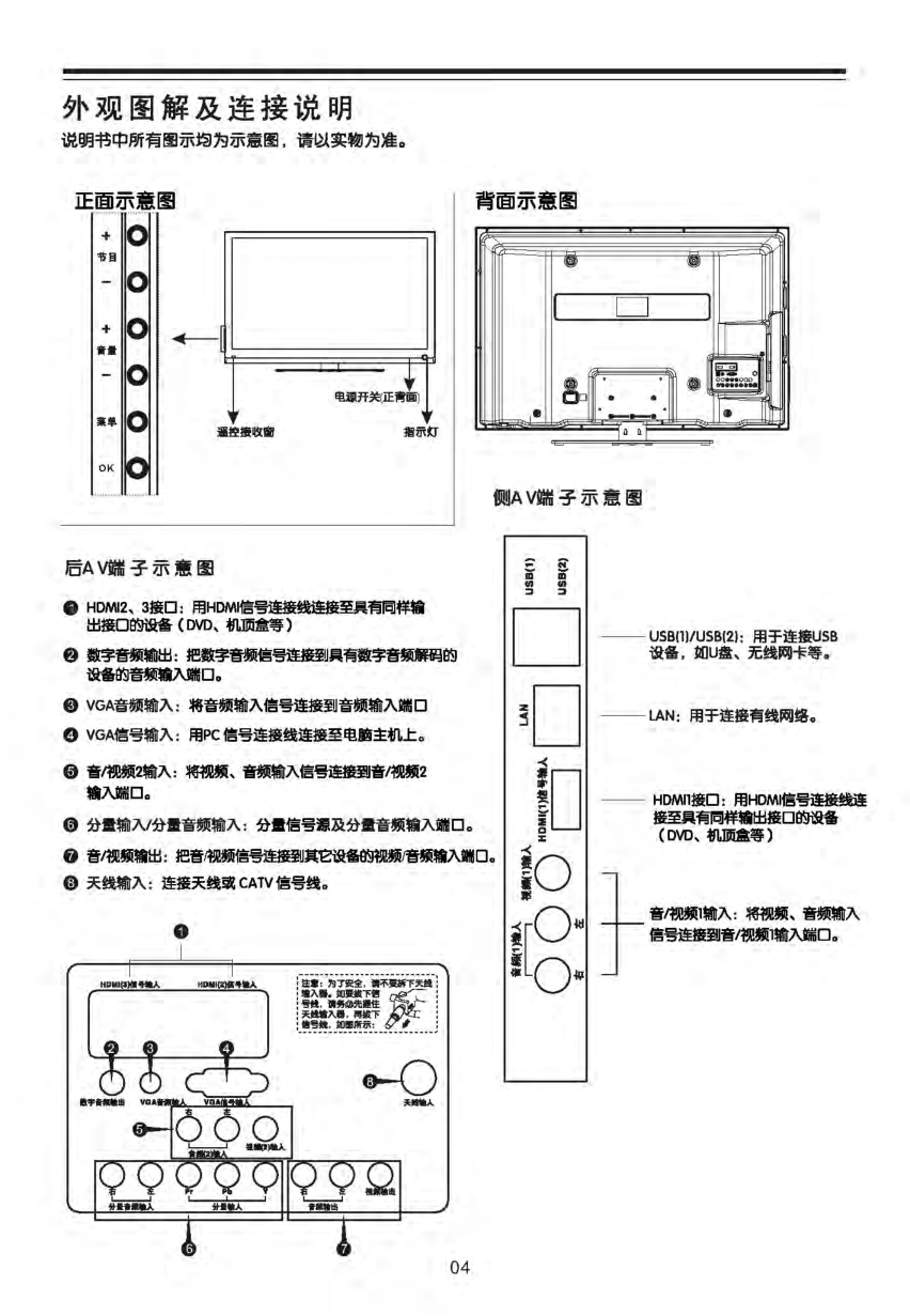 TCL王牌P50P300液晶彩电使用说明书-4