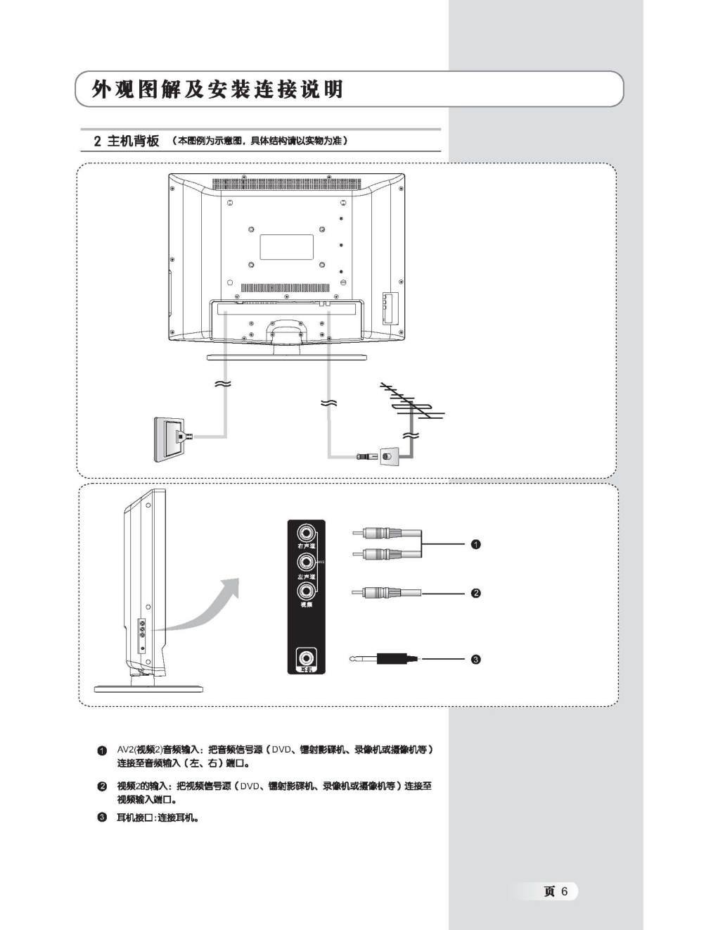 TCL王牌LCD26M15液晶彩电使用说明书-6