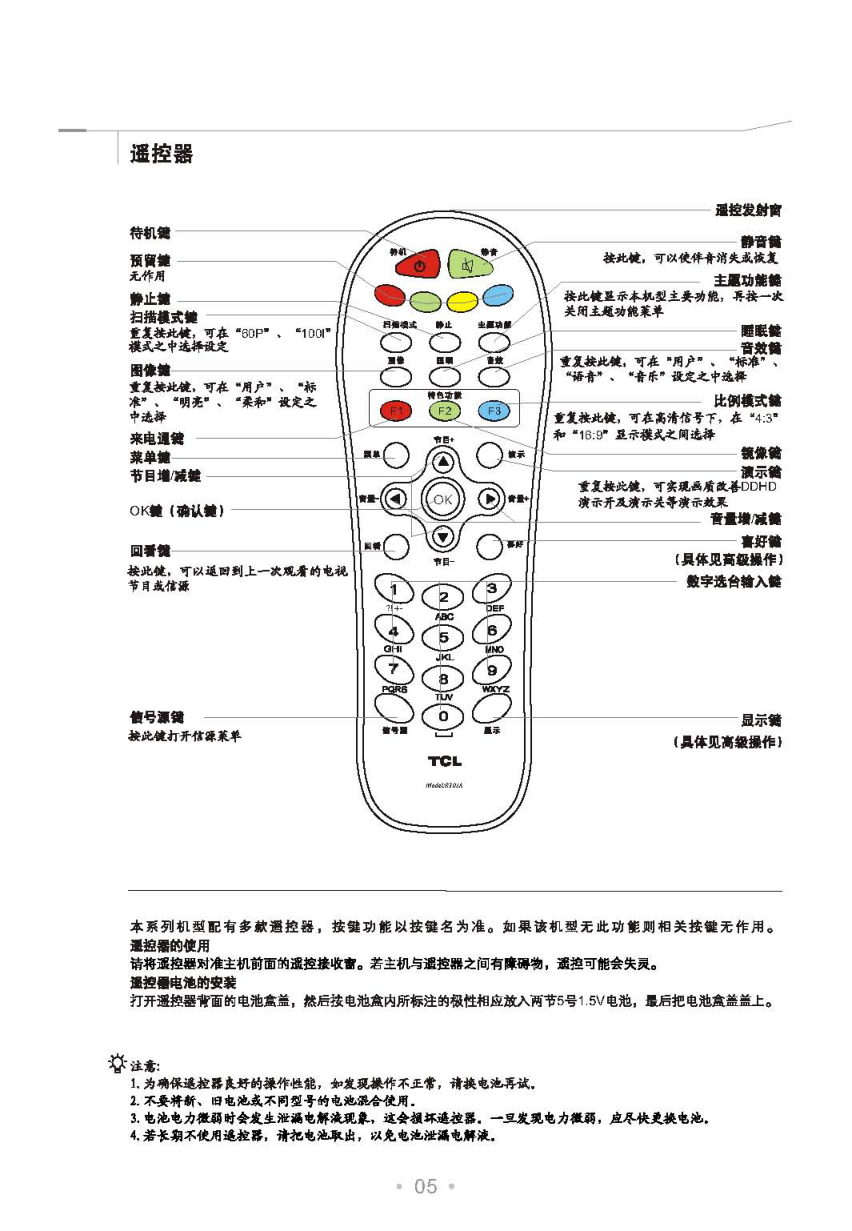 TCL王牌HD29M63S彩电使用说明书-5 TCL王牌HD29M63S彩电使用说明书-5