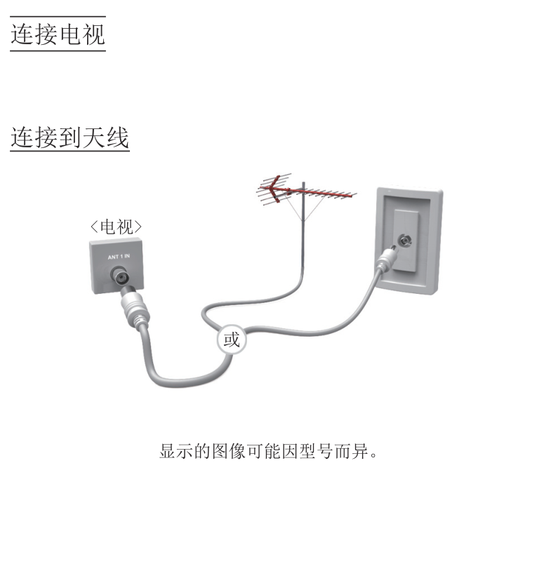 三星UA32EH4500液晶彩电使用说明书-4 三星UA32EH4500液晶彩电使用说明书-4