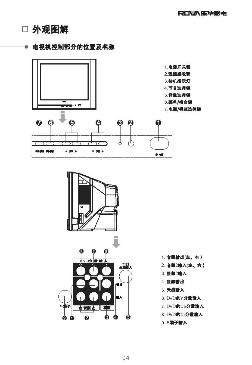 乐华N21K2B彩电使用说明书-4