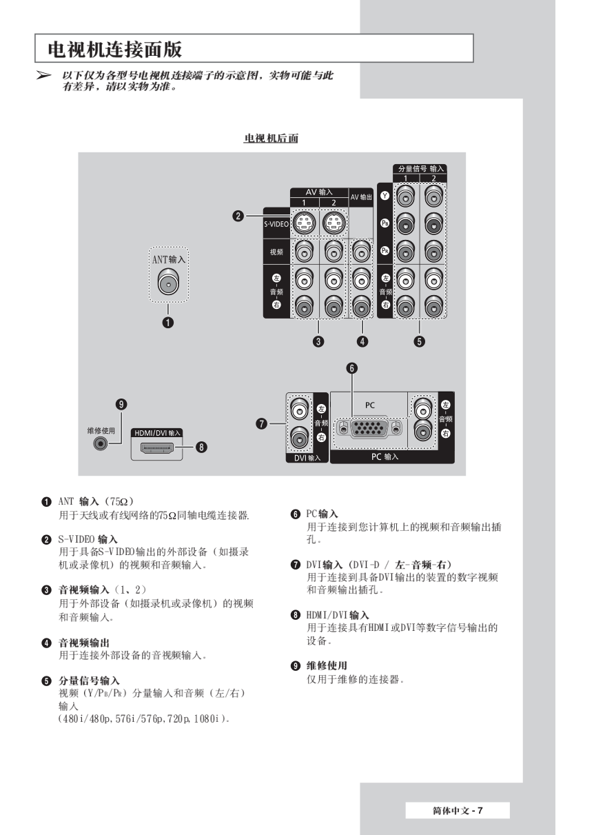三星SP-67L6HR彩电使用说明书-6 三星SP-67L6HR彩电使用说明书-6