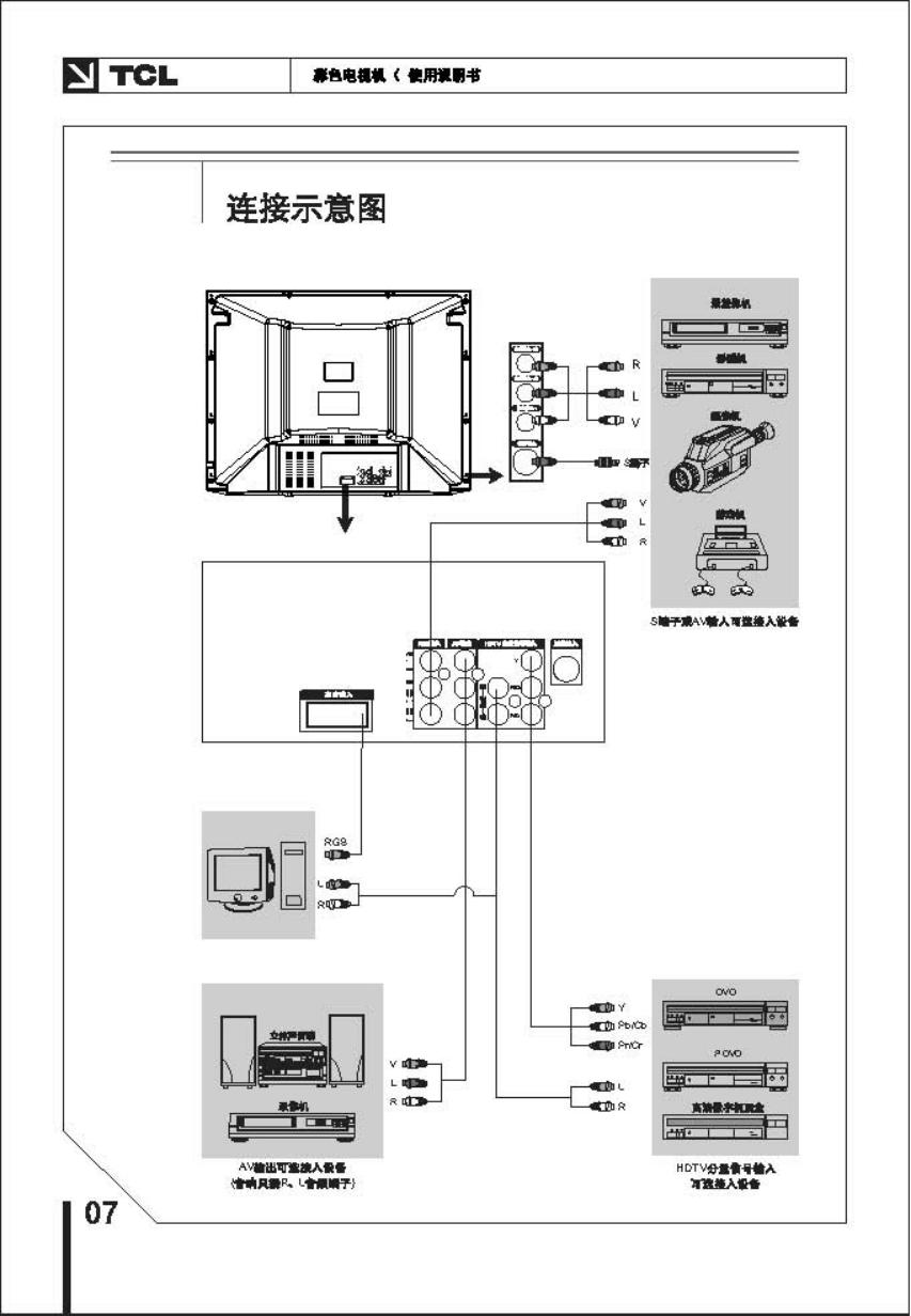 TCL王牌HID34A41H彩电使用说明书-7 TCL王牌HID34A41H彩电使用说明书-7