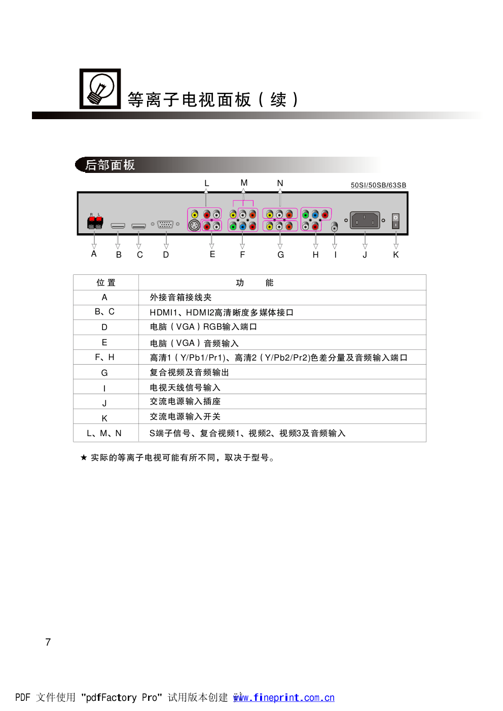 长虹PT6350FHD等离子彩电使用说明书-6