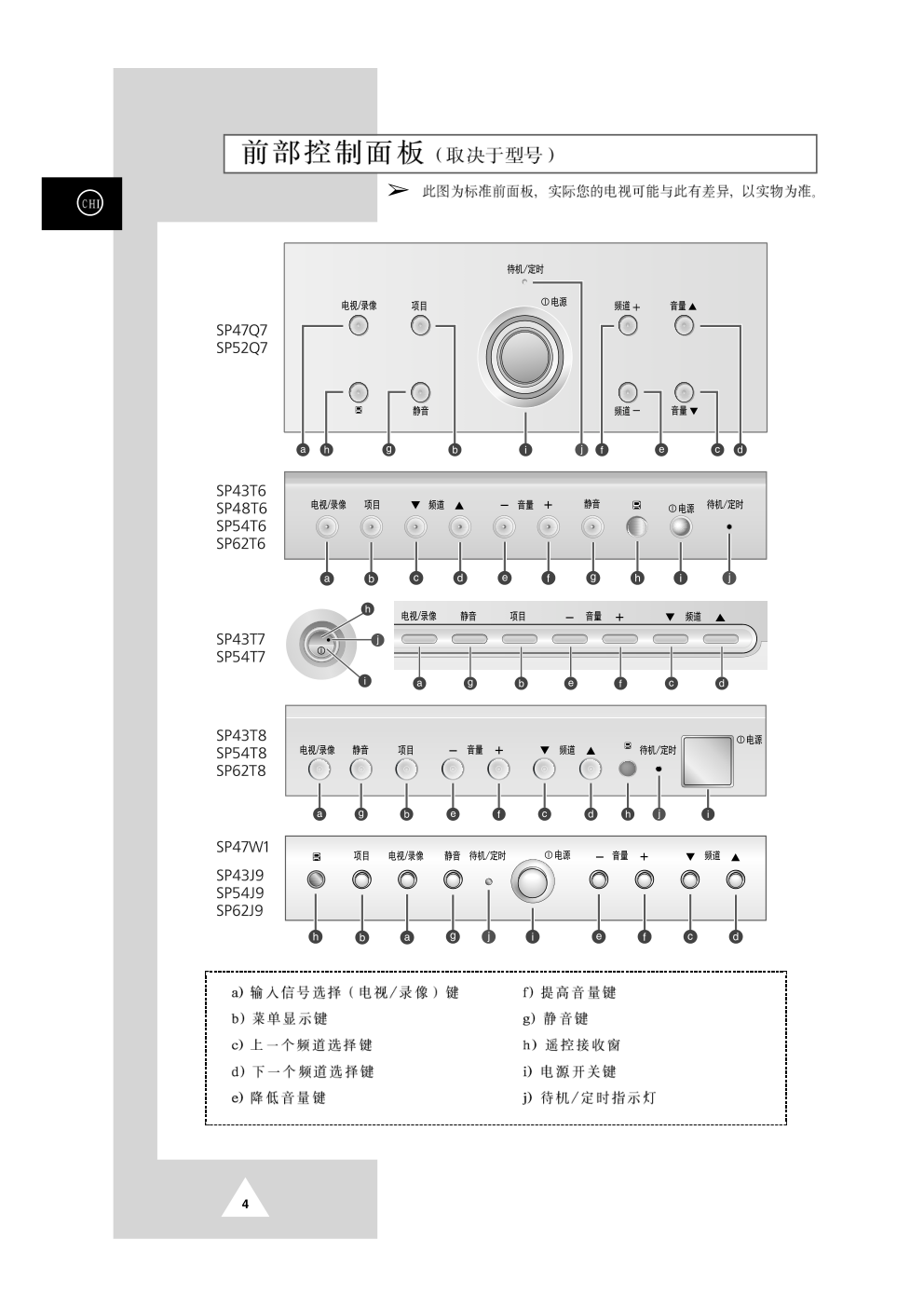 三星SP-43T6彩电使用说明书-3 三星SP-43T6彩电使用说明书-3