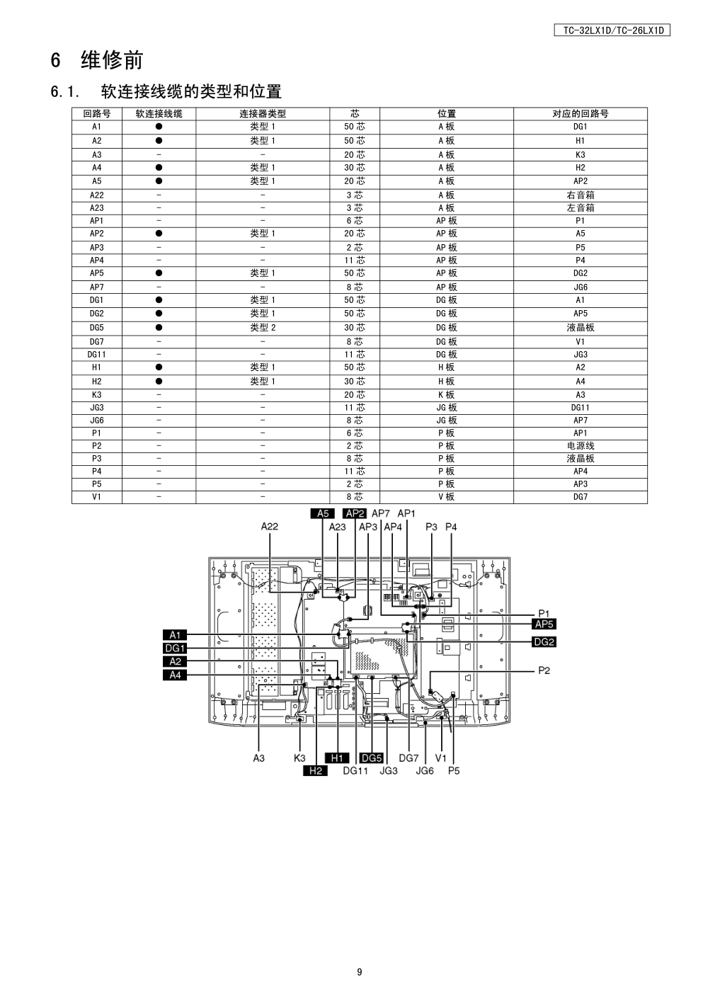 松下TC-32LX1D液晶彩电使用说明书-8