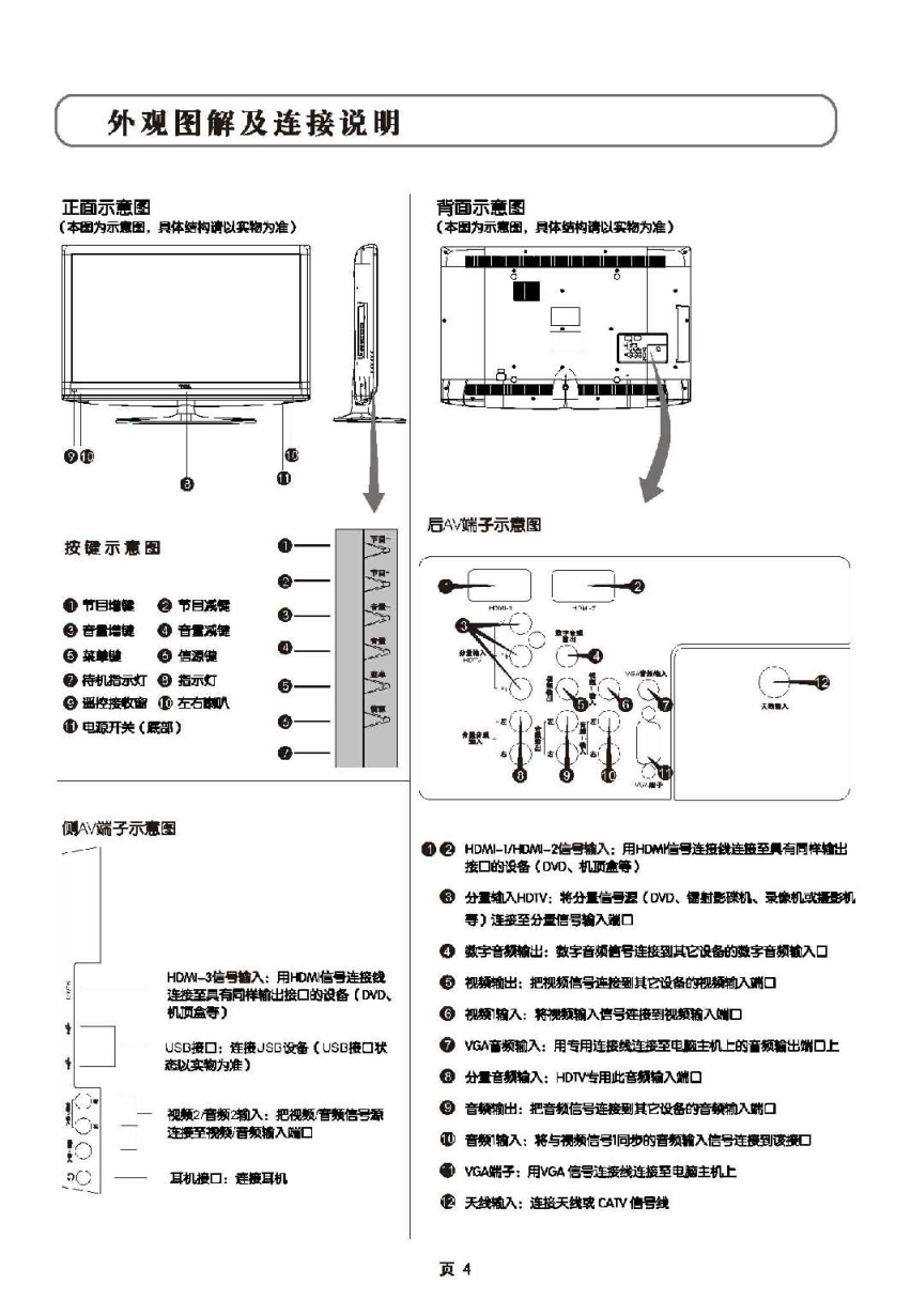 TCL王牌L40E9N液晶彩电使用说明书-4 TCL王牌L40E9N液晶彩电使用说明书-4