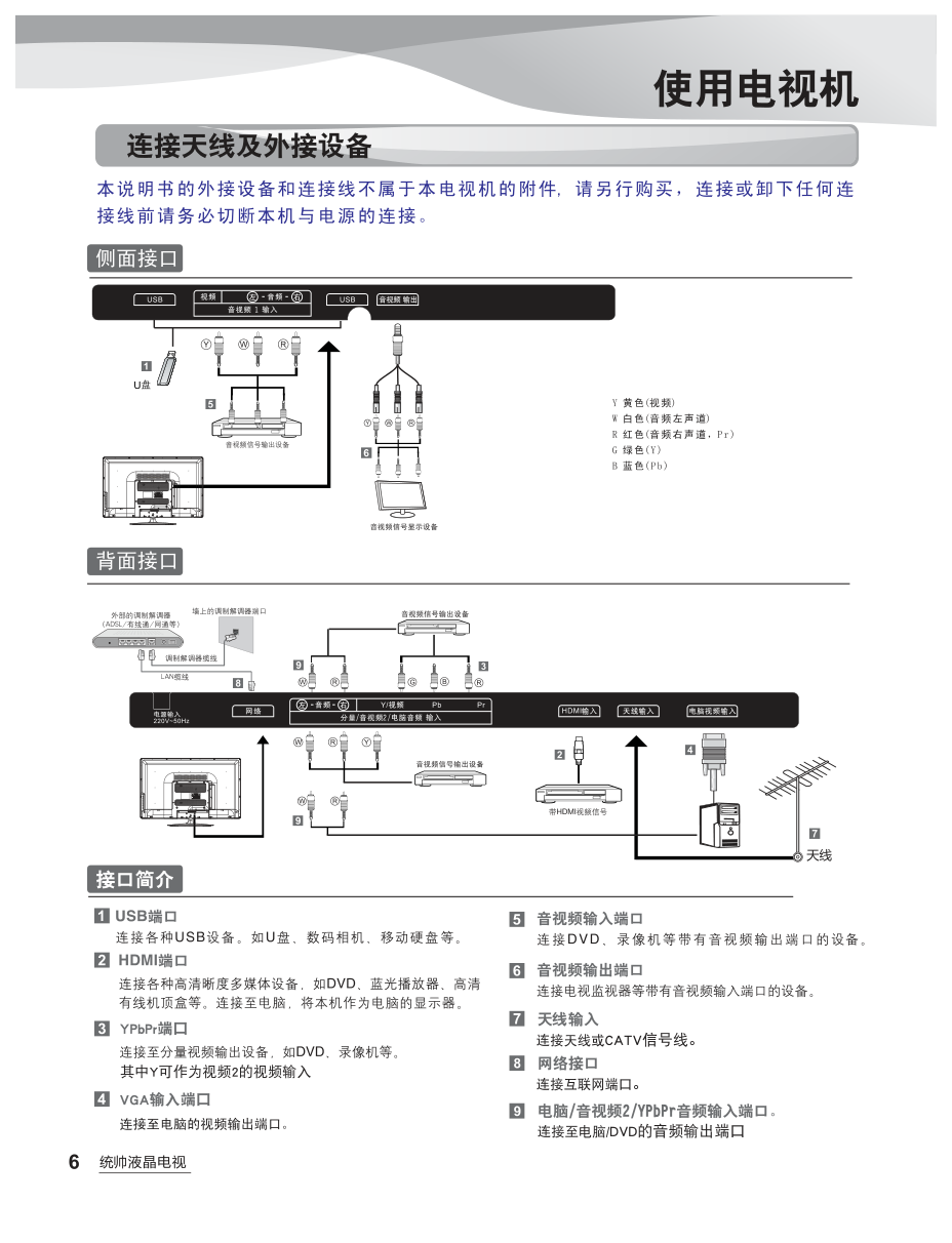 海尔统帅D48MF7000液晶彩电使用说明书-7 海尔统帅D48MF7000液晶彩电使用说明书-7