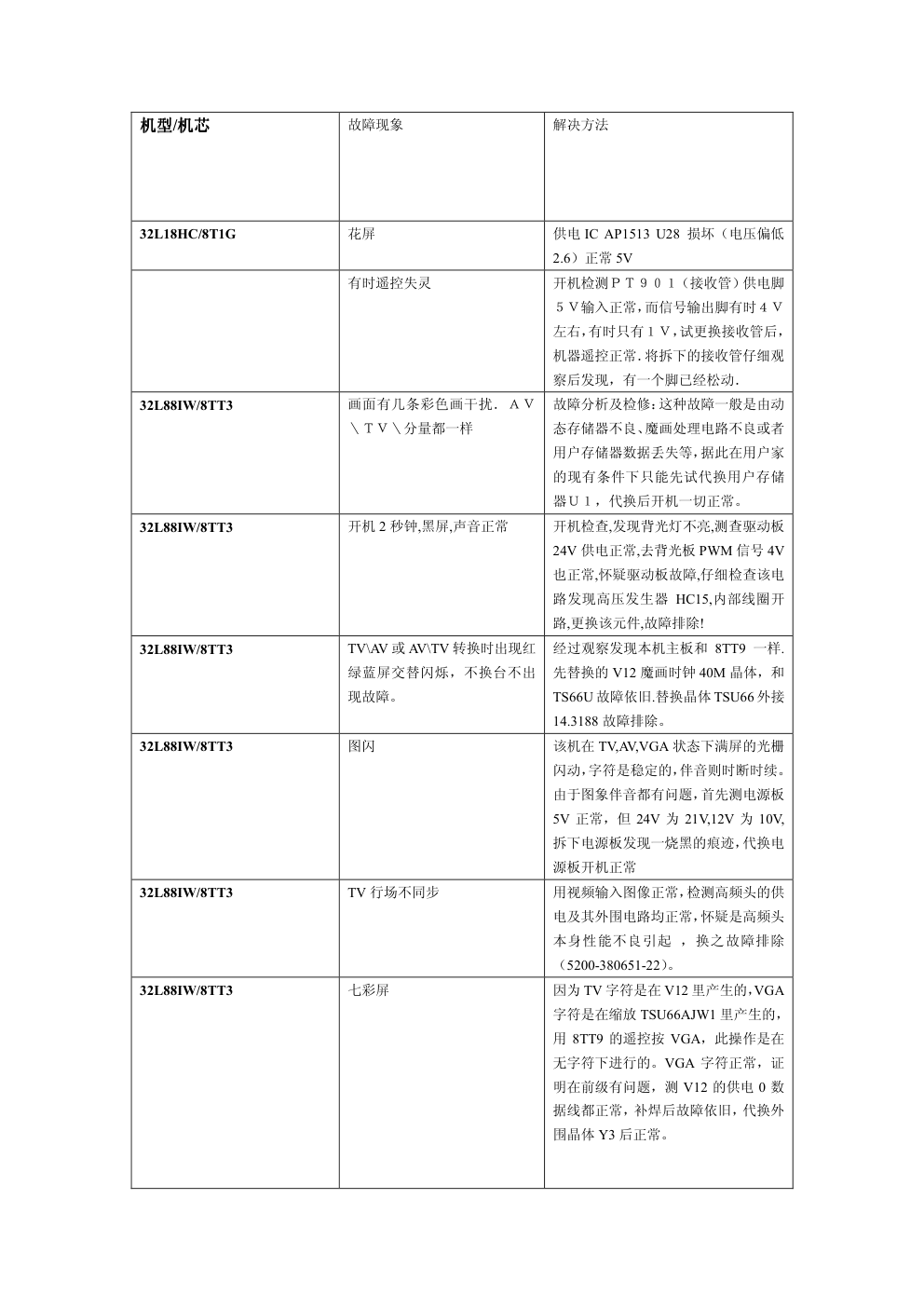 创维液晶电视机部分机芯维修实例讲解手册-4