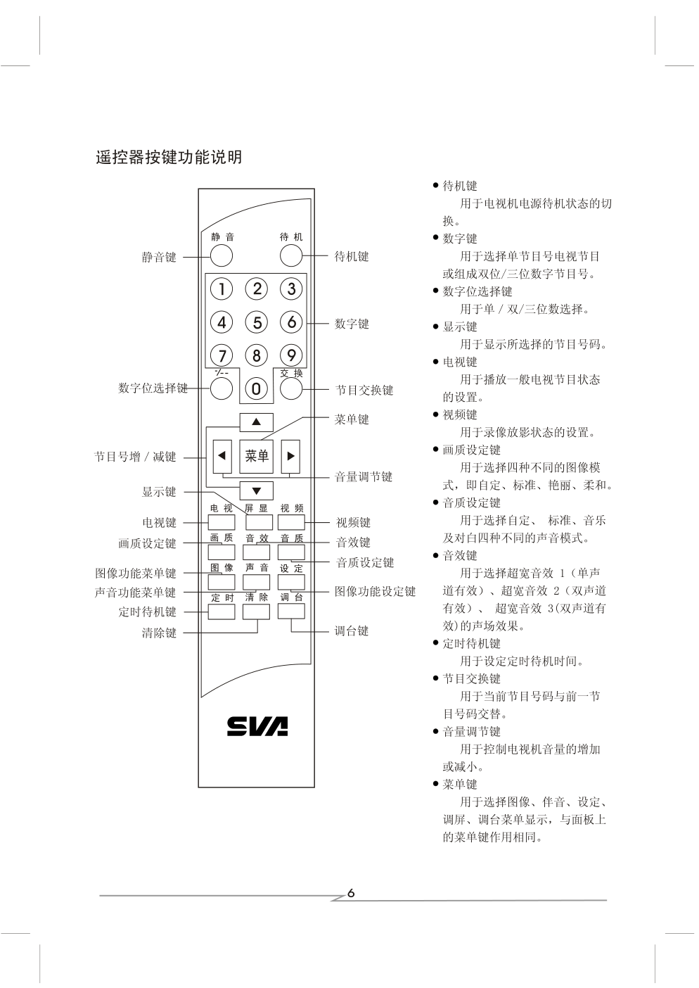 上广电D3466BF彩电使用说明书-6 上广电D3466BF彩电使用说明书-6