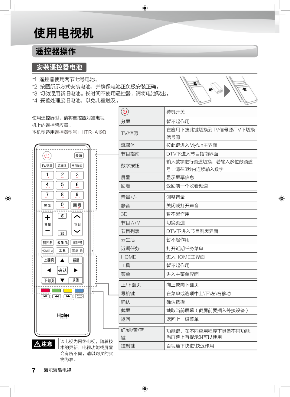 海尔LE70H6000液晶彩电使用说明书-7 海尔LE70H6000液晶彩电使用说明书-7