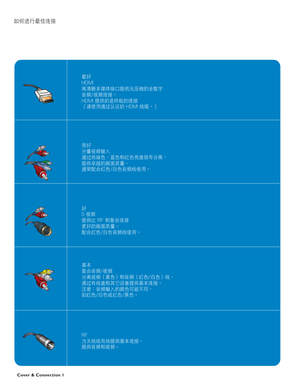 飞利浦42PFL542293液晶彩电使用说明书-1