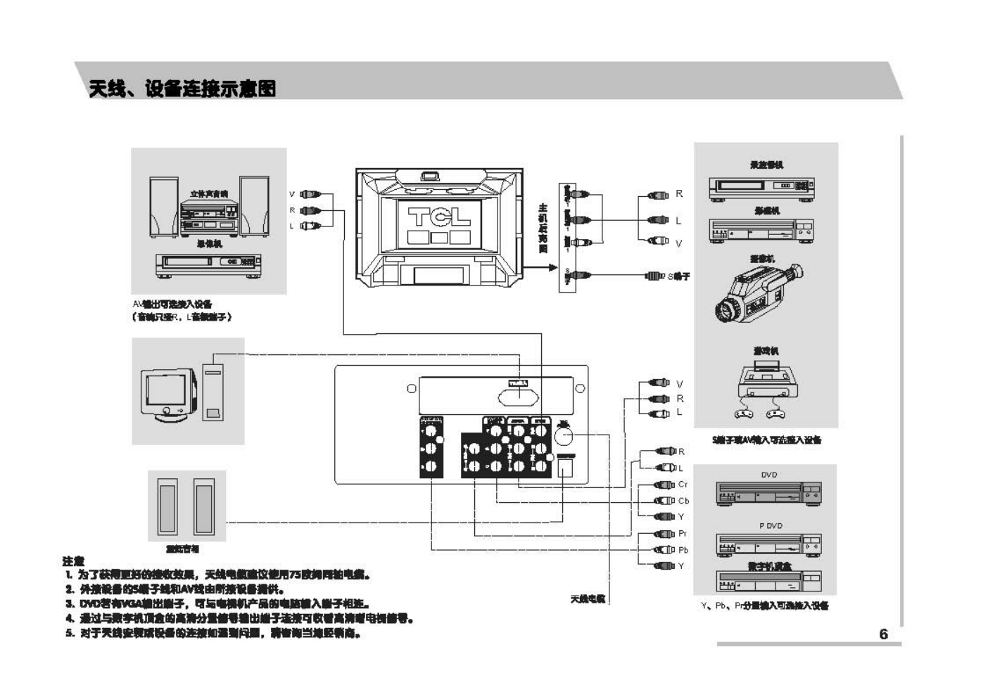 TCL王牌HID29286H彩电使用说明书-6