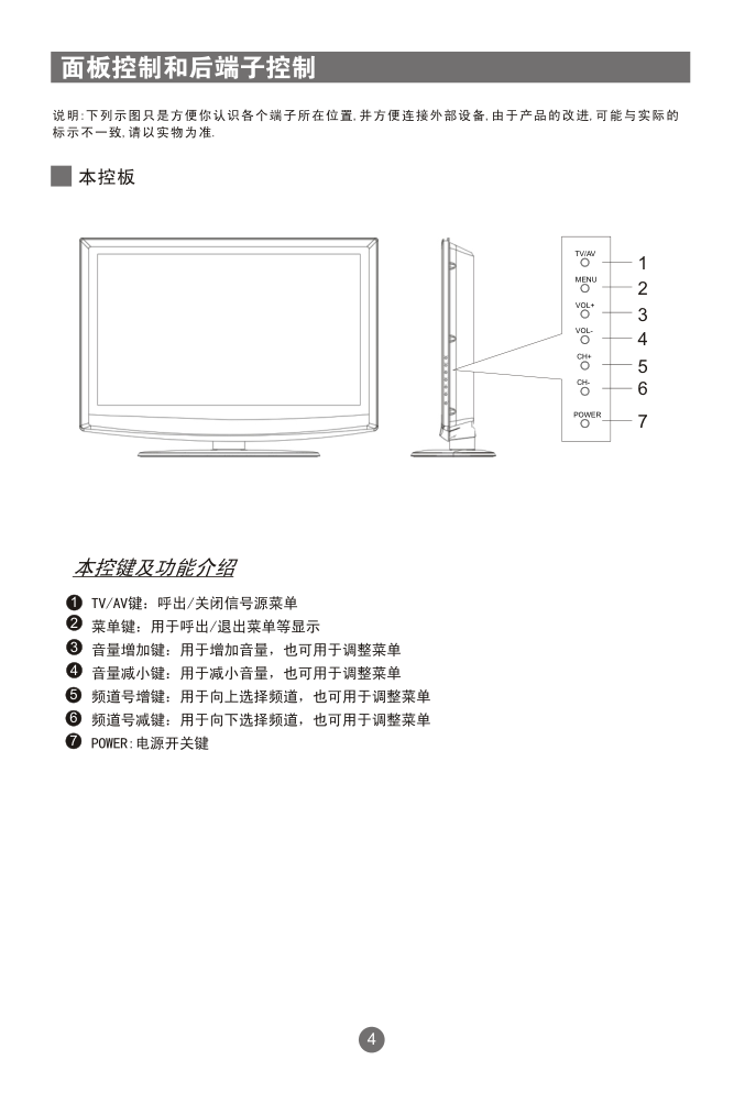 海尔L32R1液晶彩电使用说明书-8