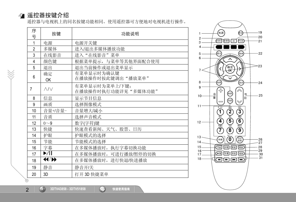 长虹3DTV43858液晶彩电使用说明书-2 长虹3DTV43858液晶彩电使用说明书-2