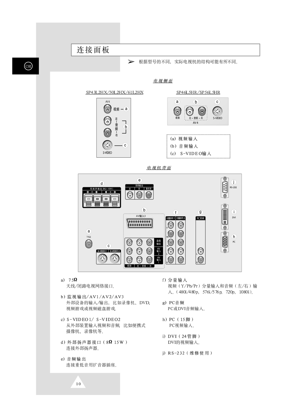 三星SP46L5HR彩电使用说明书-9 三星SP46L5HR彩电使用说明书-9