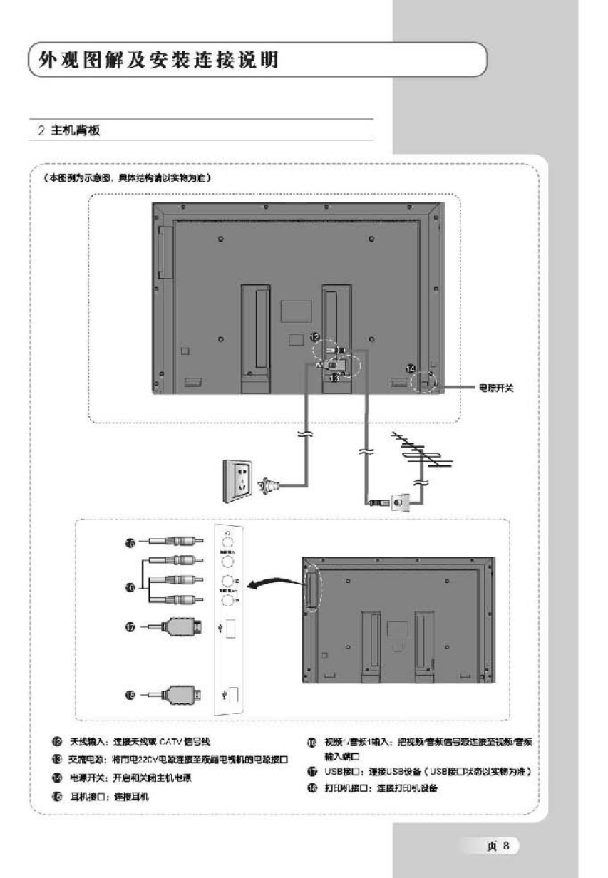 TCL王牌L32M71液晶彩电使用说明书-8 TCL王牌L32M71液晶彩电使用说明书-8