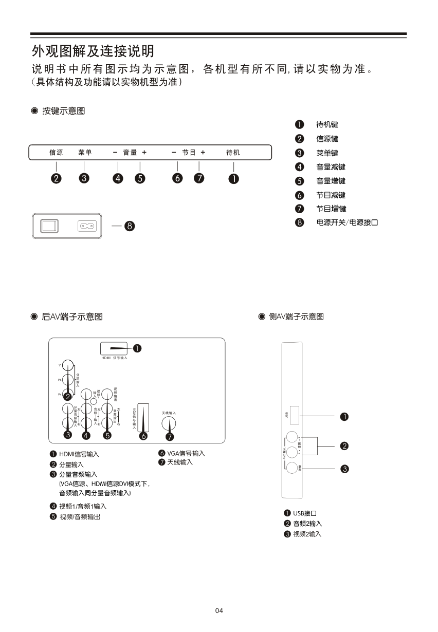 TCL王牌LE32D29液晶彩电使用说明书-7