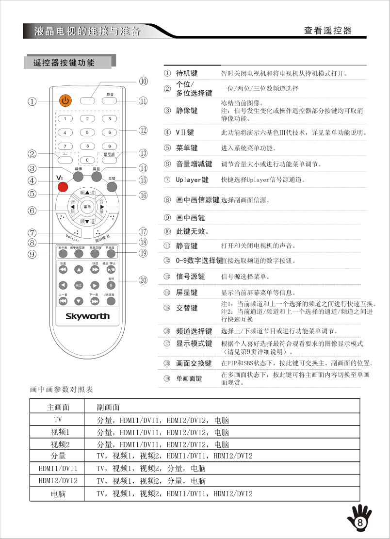 创维24LED10液晶彩电使用说明书-8 创维24LED10液晶彩电使用说明书-8