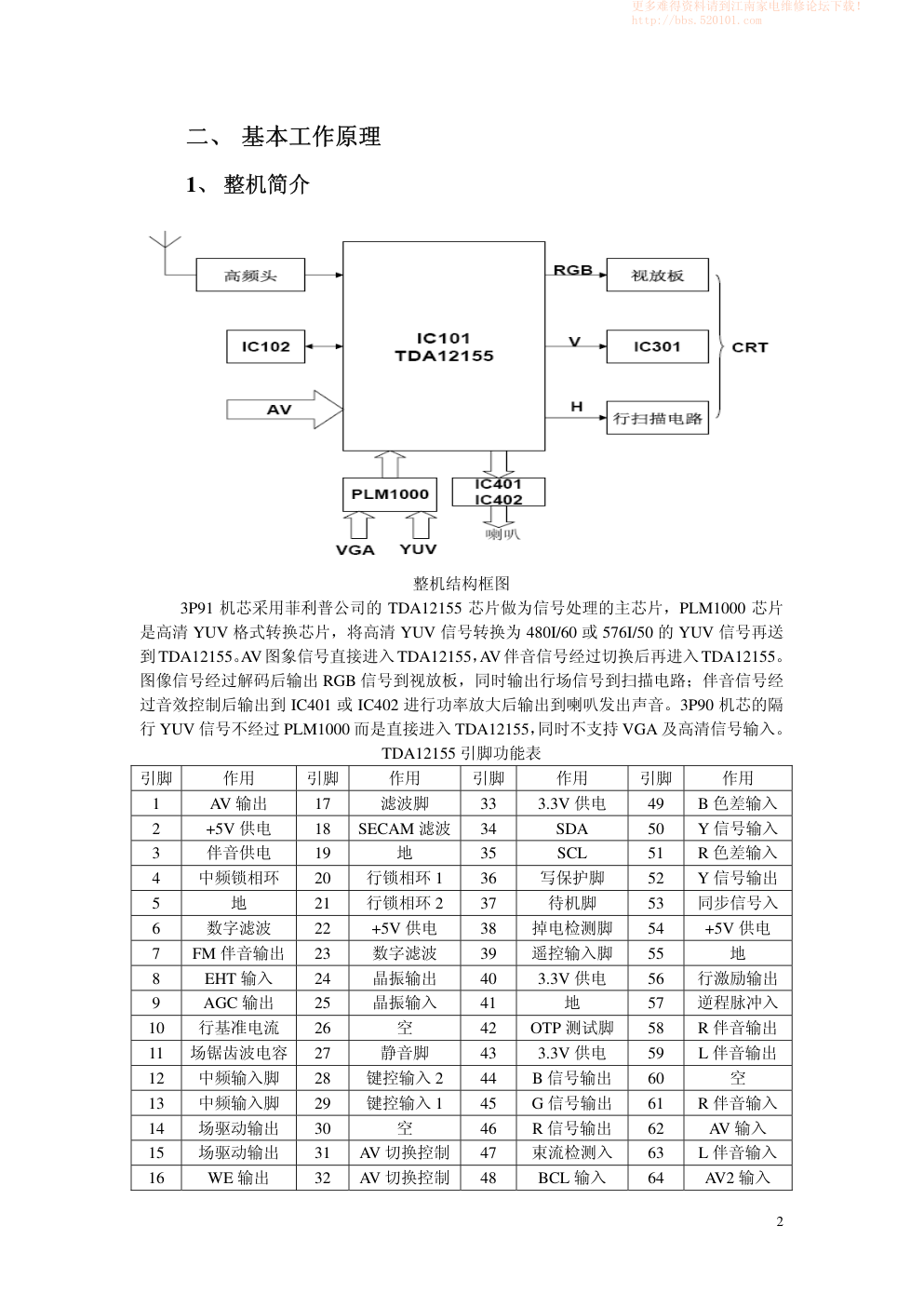 创维彩电3P90机芯维修手册-1