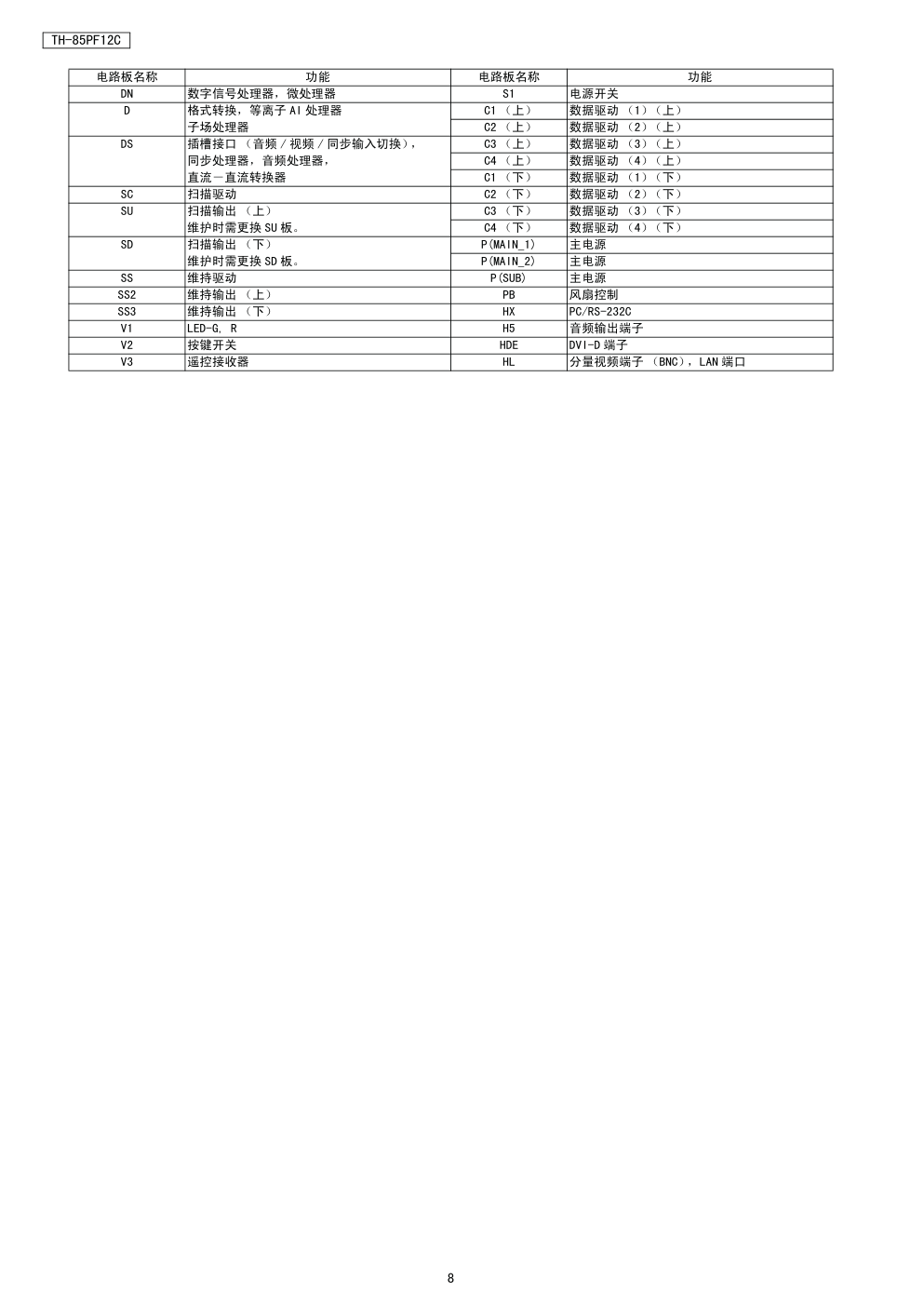 松下TH-85PF12C等离子显示器(GPF12D机芯)维修手册-7 松下TH-85PF12C等离子显示器(GPF12D机芯)维修手册-7