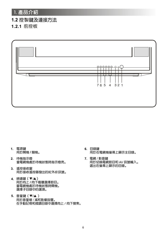 声宝SC-21FB20电视机说明书-5 声宝SC-21FB20电视机说明书-5