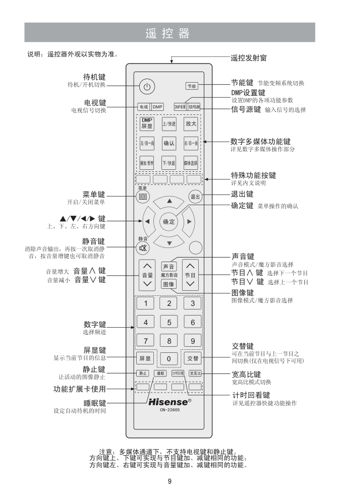 海信LED24K11PG液晶电视说明书-9 海信LED24K11PG液晶电视说明书-9