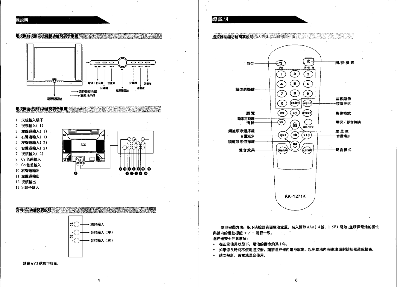 声宝SC-29TV1型电视机说明书-3 声宝SC-29TV1型电视机说明书-3